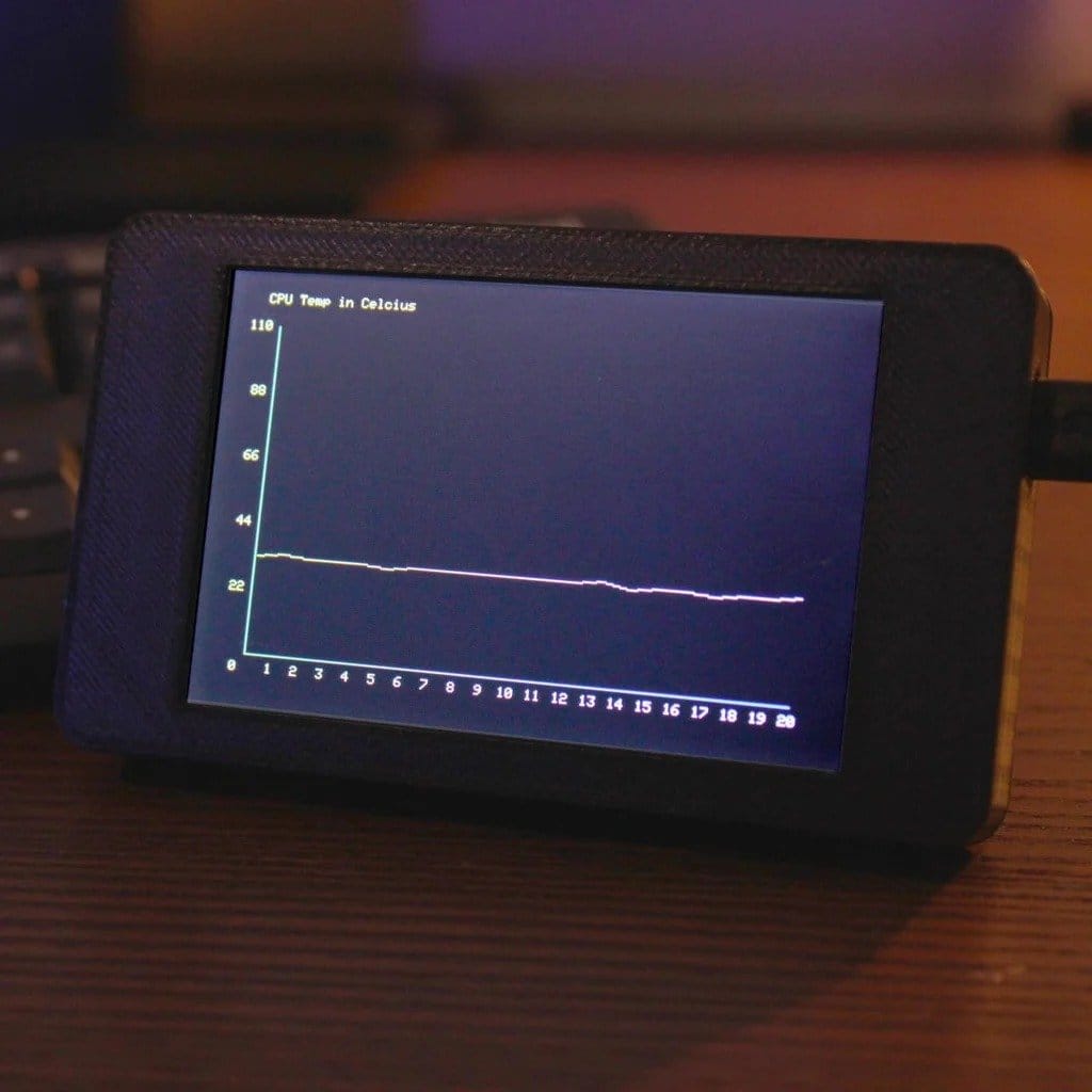 Системный монитор с передачей данных по Bluetooth