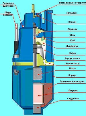 Насос ручеек схема