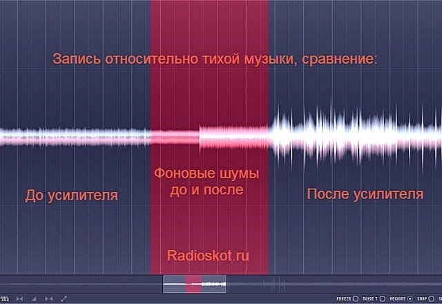 Каким образом на экране осциллографа получают изображение функциональной зависимости двух напряжений