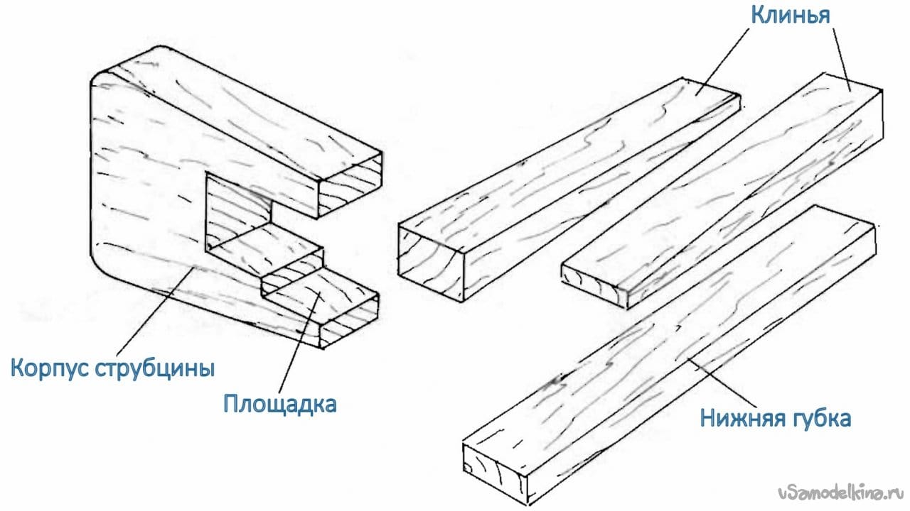 Струбцина своими руками - как сделать столярную быстрозажимную струбцину своими руками