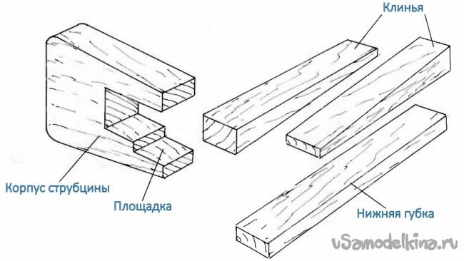 Струбцины своими руками чертежи