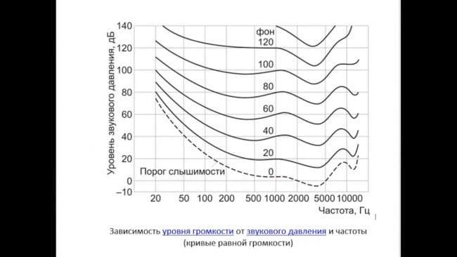 Сборка регулятора громкости с тонкомпенсацией «LOUDNESS»