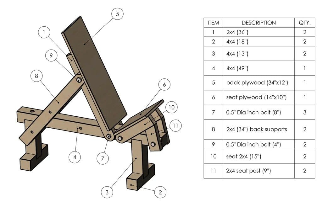 Скамья для жима складная своими руками чертежи размеры