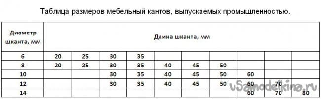 какое отверстие сверлить под шкант 8 мм