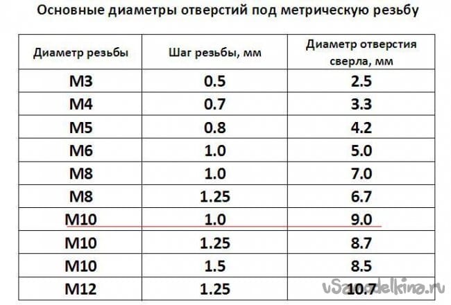 какое отверстие сверлить под шкант 8 мм