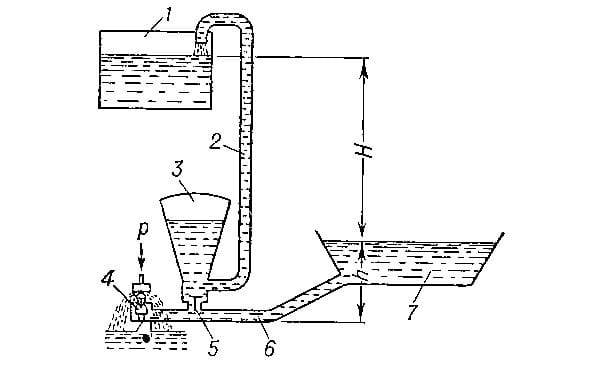 на какую высоту можно поднять воду за счет вакуума