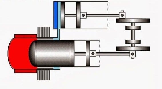 Как изготовить двигатель стирлинга