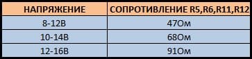 Десяти-сегментный стерео индикатор уровня сигнала на AN6884