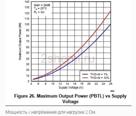 Схема усилителя мощности звука D-класса на TPA3116D2