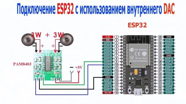 Подключение rc приемника к компьютеру