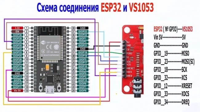 Подключение rc приемника к компьютеру