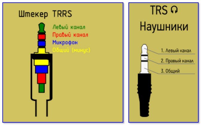 Распиновка джек 3.5 Примитивный усилитель звука на транзисторах