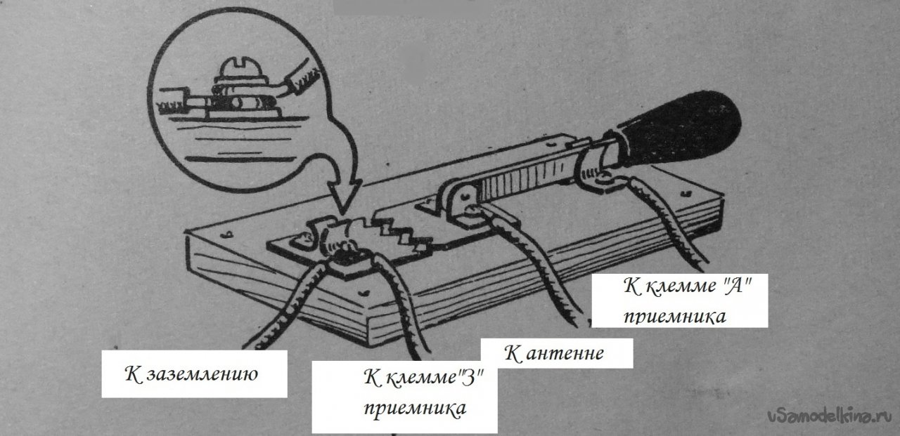 Самая простая КВ антенна. Полуволновой Диполь.