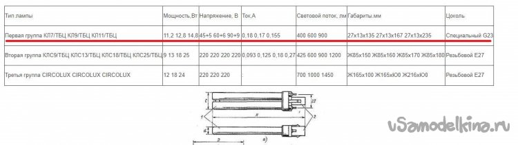 Светодиодная лампа для замены люминесцентных ламп серии КЛ с цоколем G23