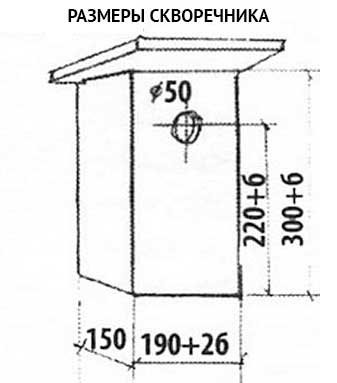 Чертеж скворечника с размерами 5 класс
