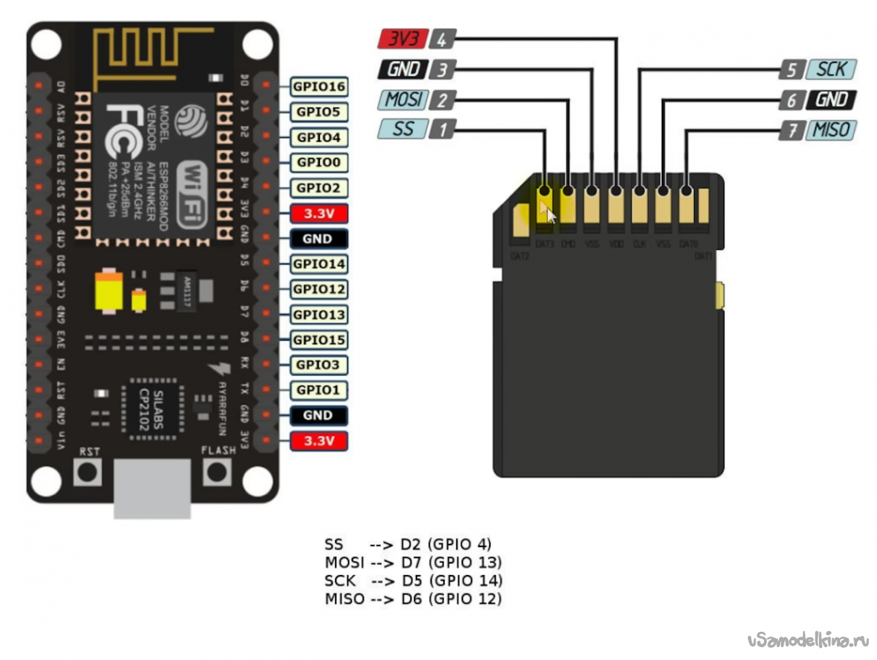 Формат подключения. Esp32 SD Card. Esp32 MICROSD Card Adapter. Esp8266 SD Card. Модуль esp8266 NODEMCU v3.