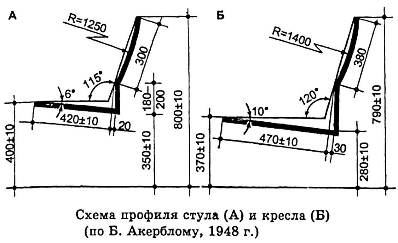 Табуретка лофт чертеж